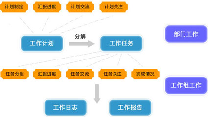 威实协同工作管理系统-OA协同办公-软件产品网