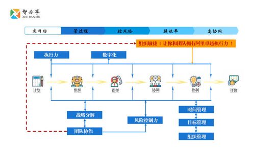 模式重要还是团队重要