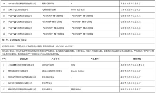 工业和信息化部办公厅关于公布第五批绿色制造名单的通知