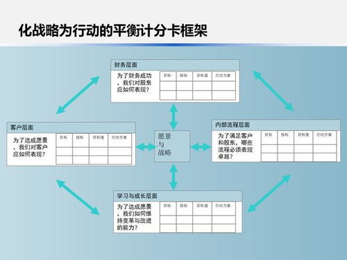 办公室主任核心干货 战略绩效管理体系设计 完整ppt版