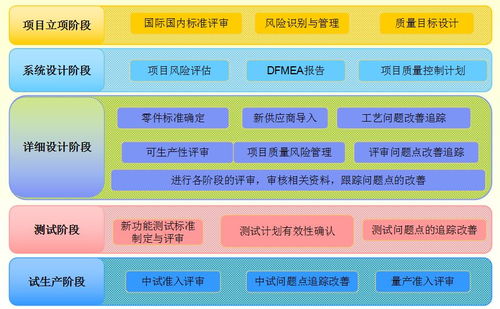 孙磊 全生命周期质量管理概述 电子产品质量与可靠性技术峰会