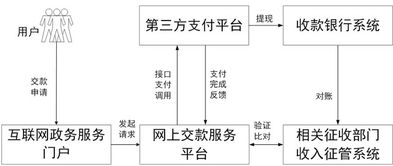 国务院办公厅关于印发 互联网 政务服务 技术体系建设指南的通知 国办函 2016 108号