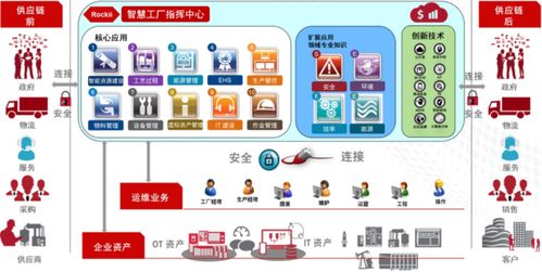 基于iiot思维的智能工厂架构及实践