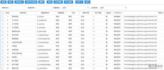 智能办公控制系统_网上智能办公系统_建米软件