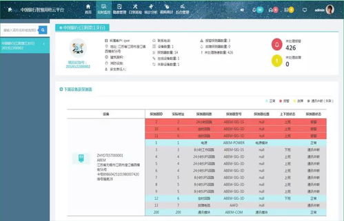 银行营业网点 金库 办公楼智慧安全用电监管暨智能电气监测报警管理平台