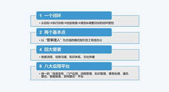 泛微高端移动办公oa系统