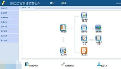 建软建筑工程项目管理软件 v5.1 施工版下载