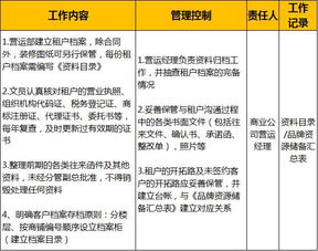 购物中心开业前八个月准备工作指南