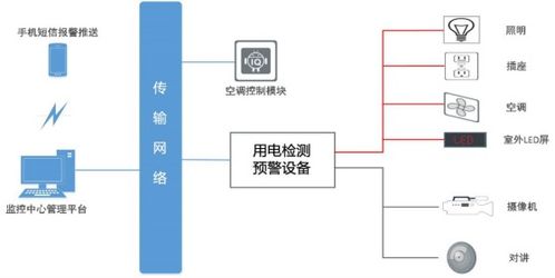 安科瑞智慧用电产品在金融业的具体应用
