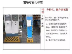 一组超全面的5s可视化标准,不知道的赶紧过来