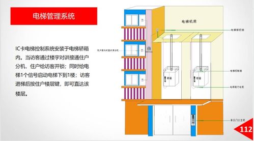 智慧楼宇大数据一体化管理平台建设方案172页