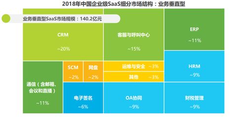 下一个亿级商机在哪里 深度解析2021企服赛道趋势