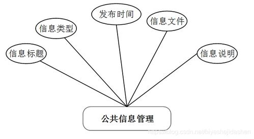 java php net pythonoa办公管理系统设计