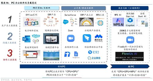 掌握大模型应用 场景落地项目实操教程,一学就会